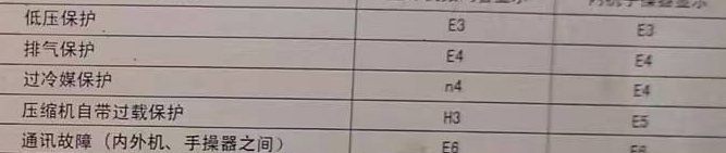 什邡空调电话在哪里找